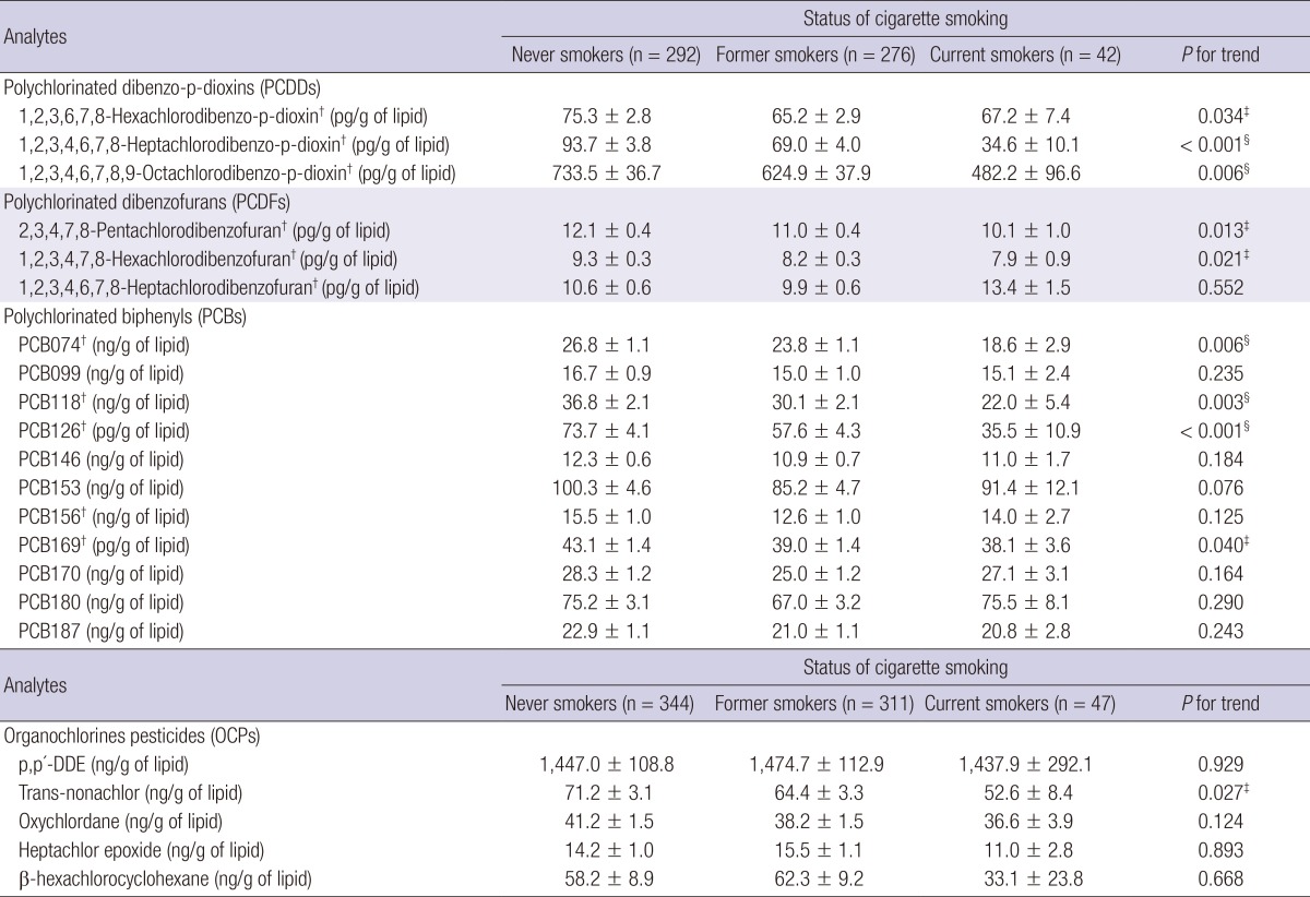 graphic file with name jkms-28-1122-i002.jpg