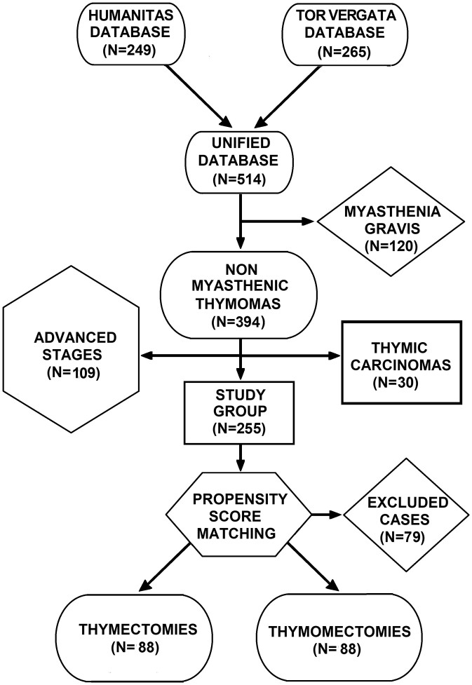 Figure 1: