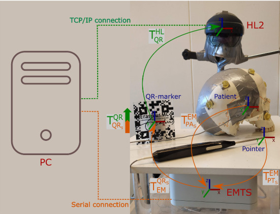 Fig. 2