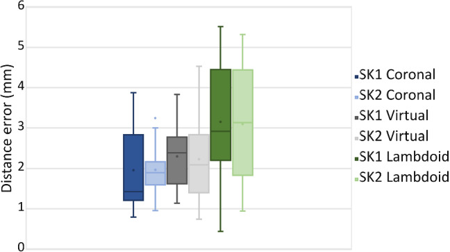 Fig. 7