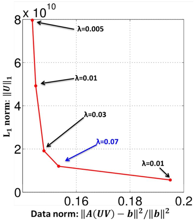 Fig. 9