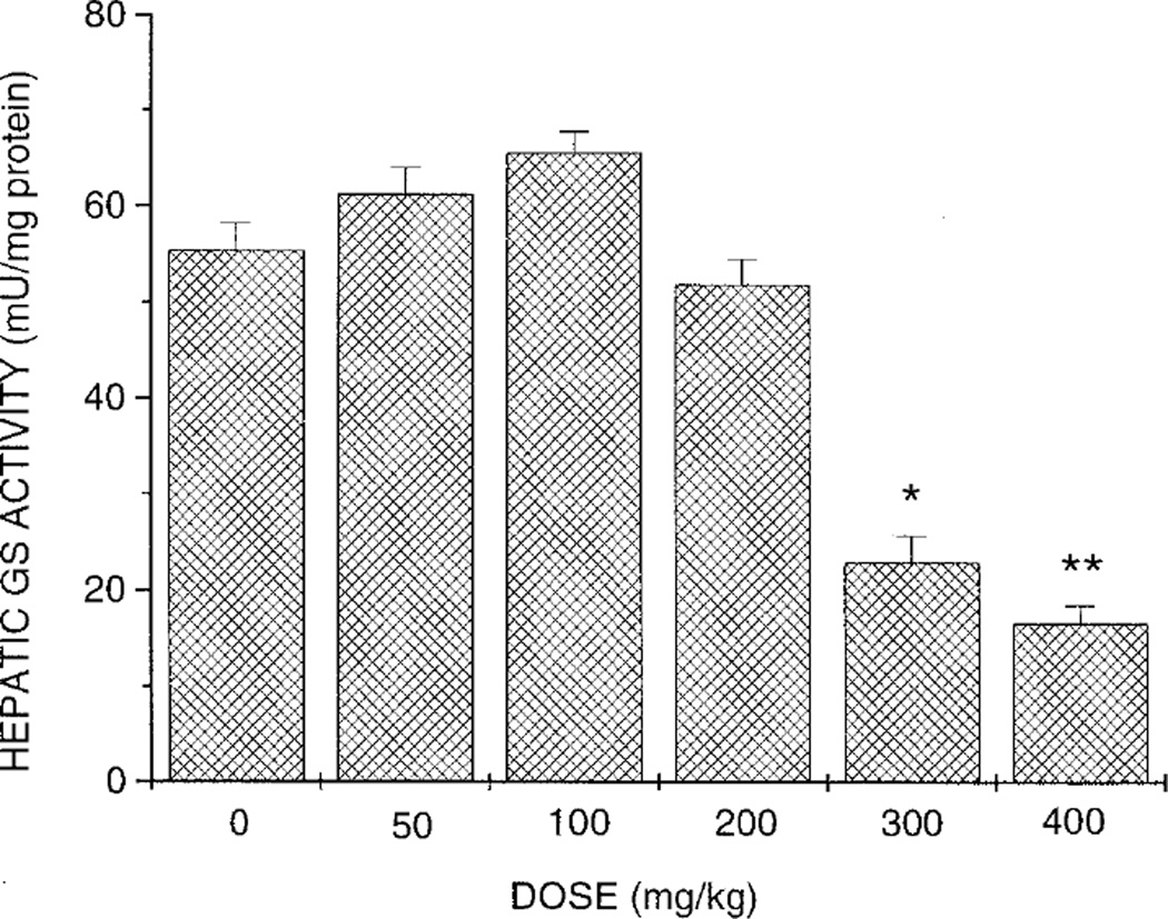 FIG. 6