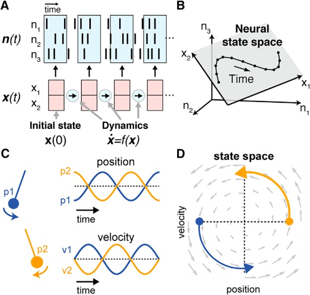 Figure 1.