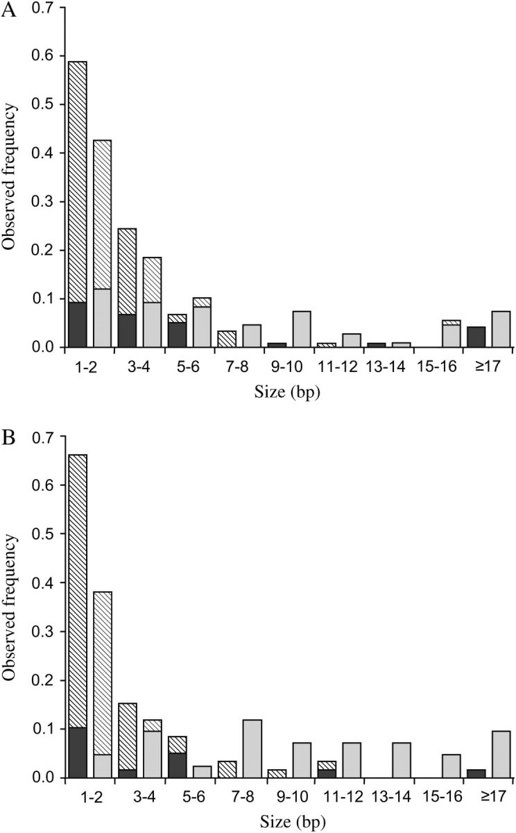 Figure 2.—