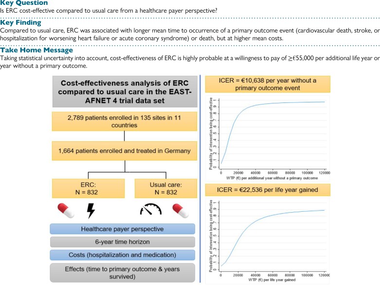 Structured graphical abstract