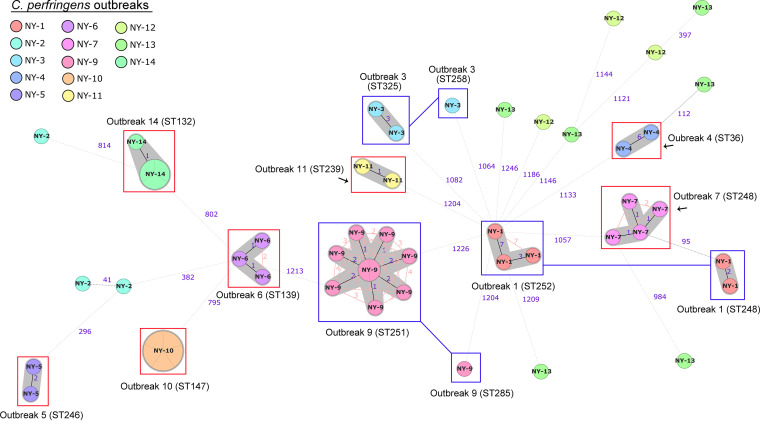 FIG 3