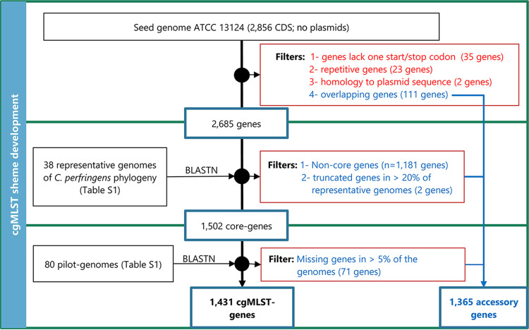 FIG 1