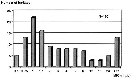 FIG.2.