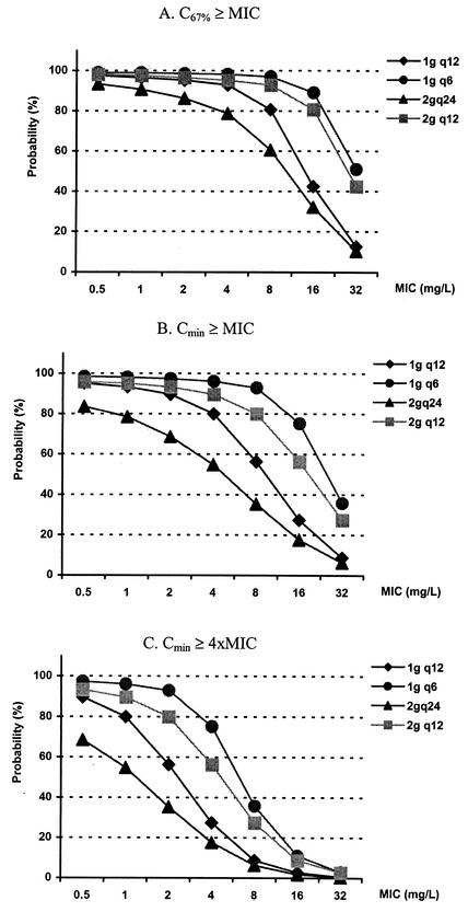 FIG. 5.