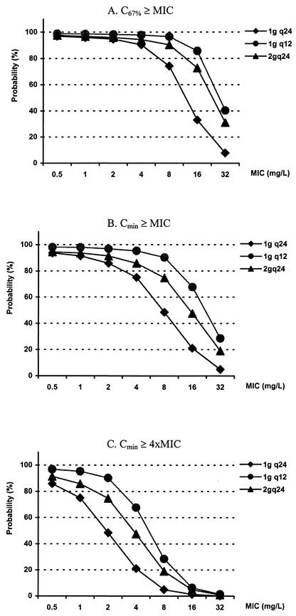 FIG. 6.