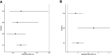Figure 6—figure supplement 4.