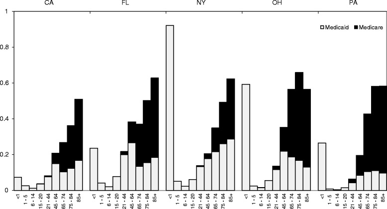 Fig. 2