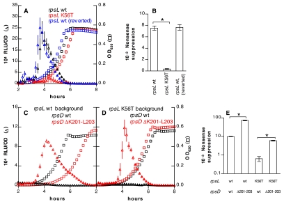 FIG 4 