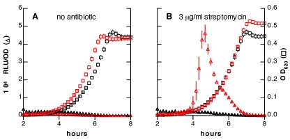 FIG 3 