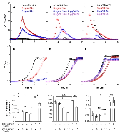 FIG 1 