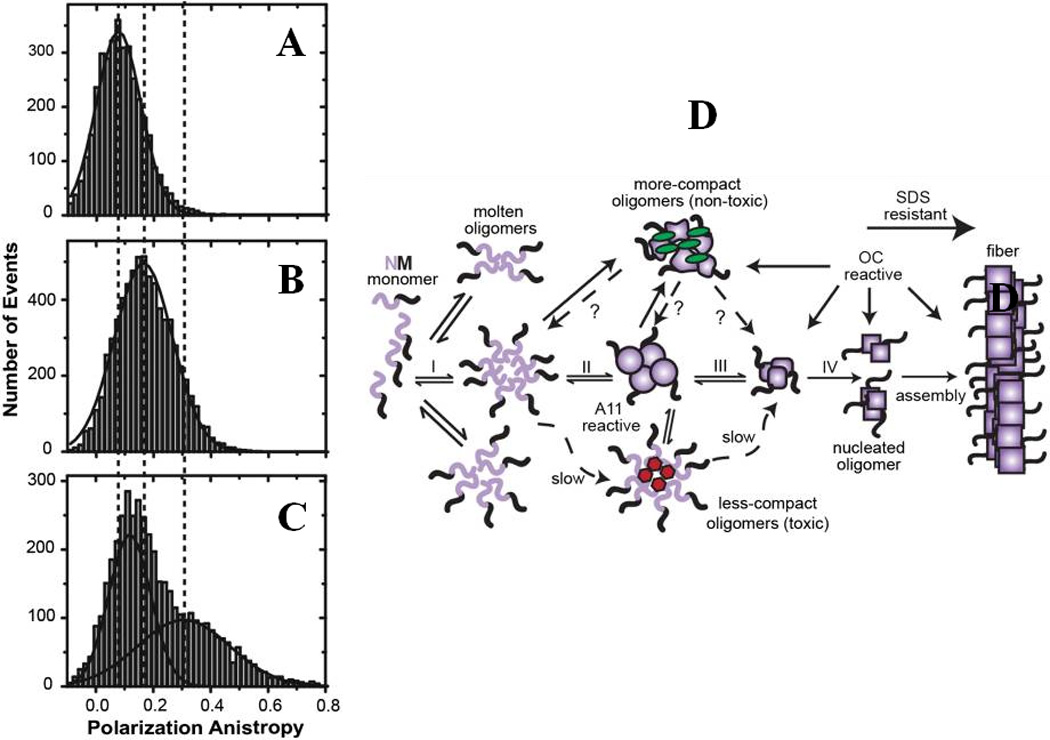 Figure-5