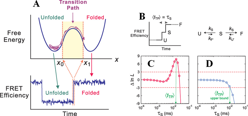 Figure-3