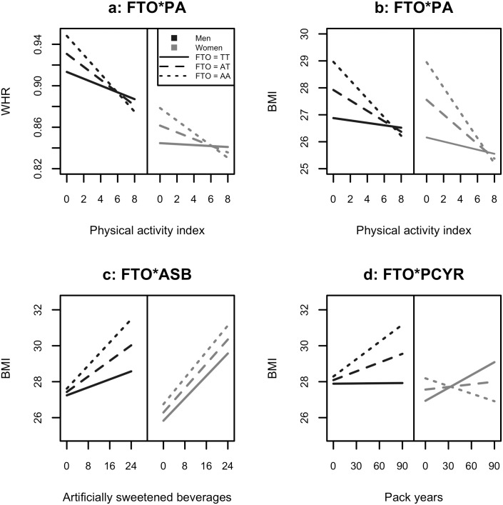 Fig 3