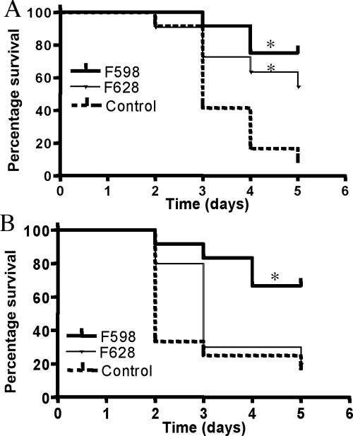 FIG. 6.