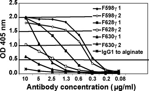 FIG. 3.