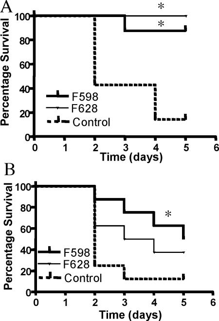 FIG. 7.