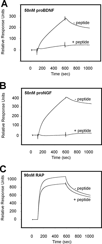 FIGURE 10.