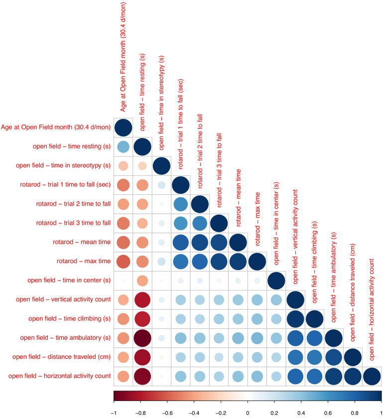 Figure 1—figure supplement 3.