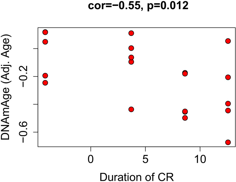 Figure 2—figure supplement 1.