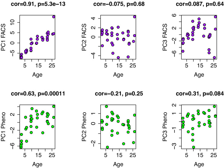 Figure 1—figure supplement 2.