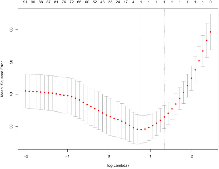 Figure 1—figure supplement 1.