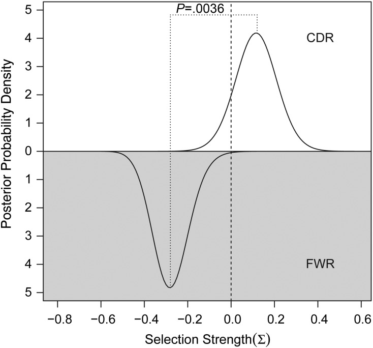 Fig. 4.