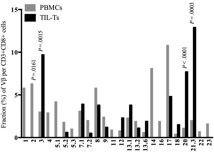 Fig. 6.