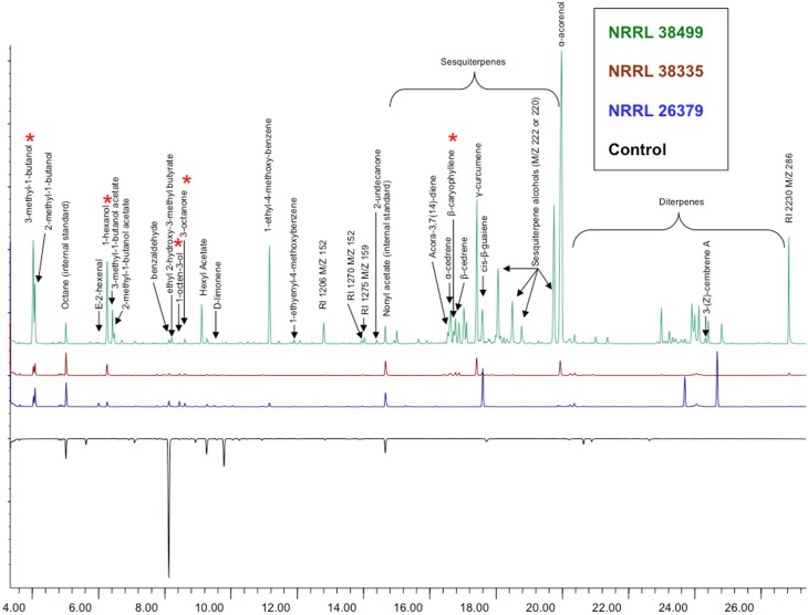 Figure 10