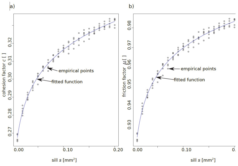 Figure 18