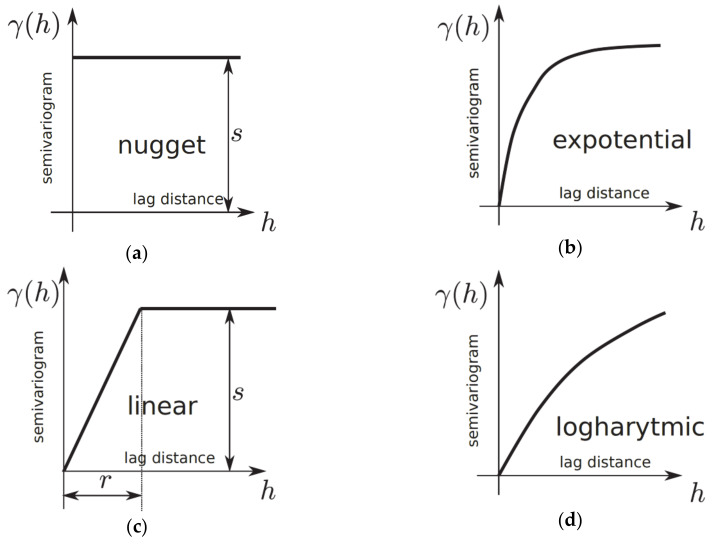 Figure 8