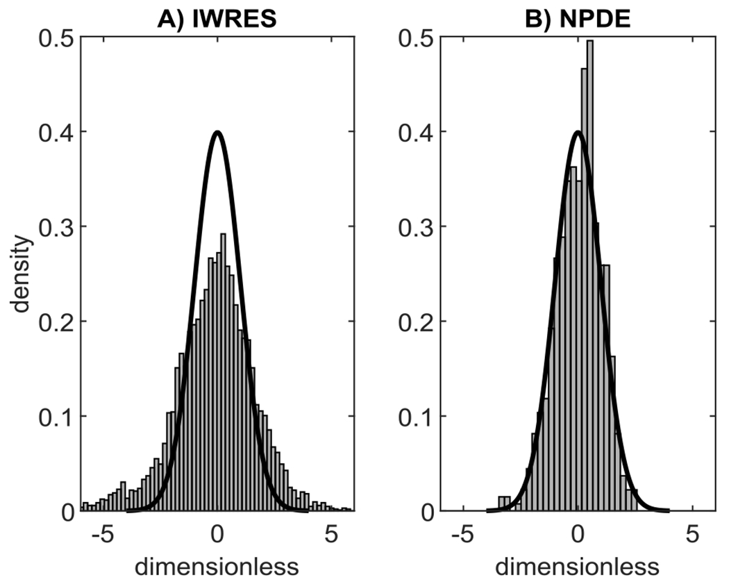 Fig. 3.