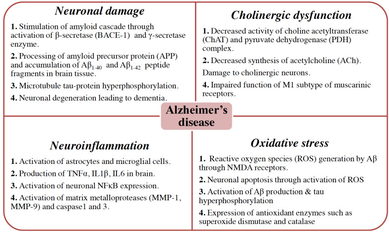 Fig. (1)