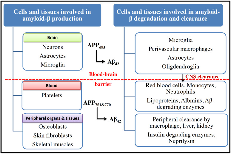 Fig. (3)