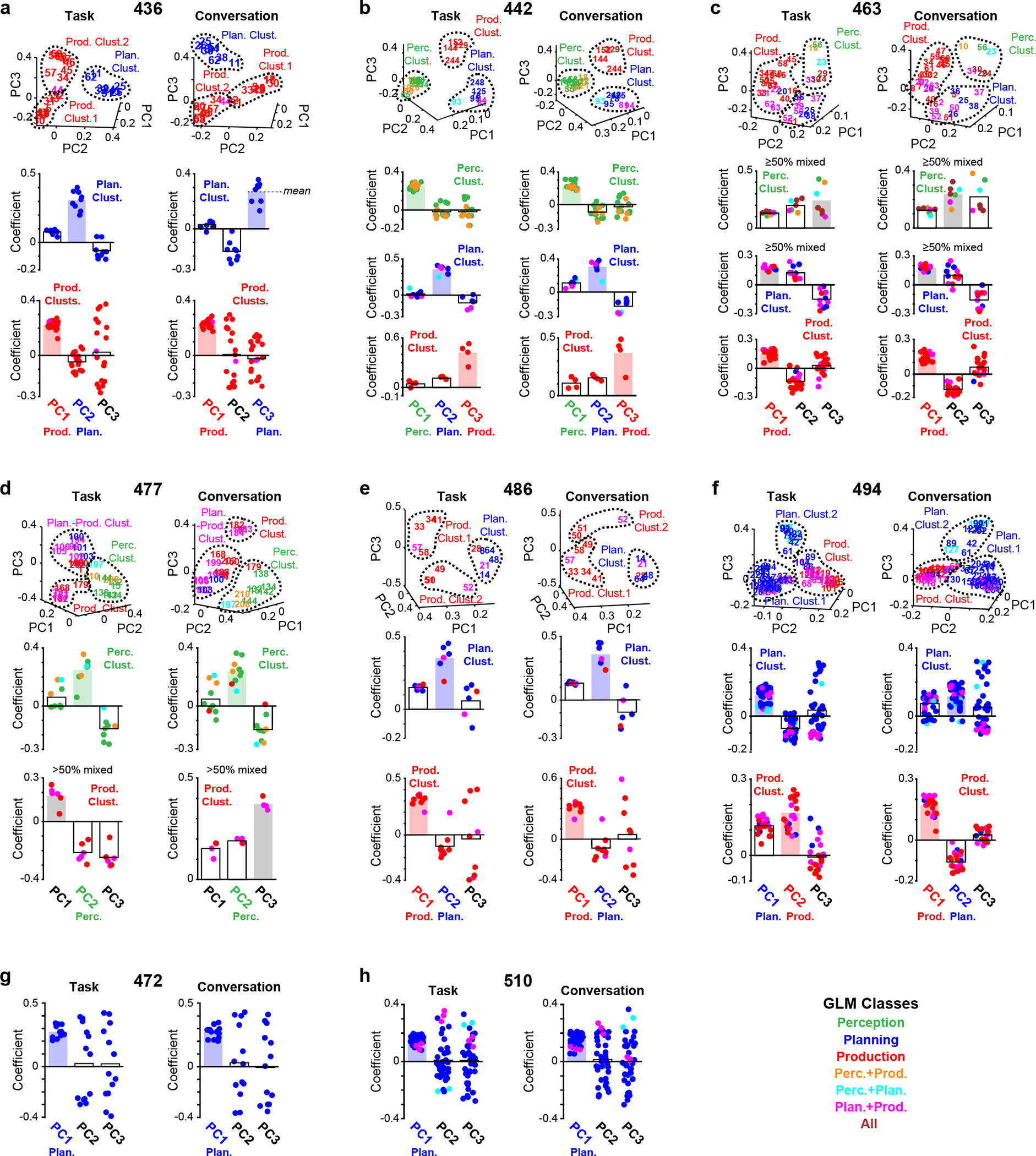 Extended Data Fig. 7 |