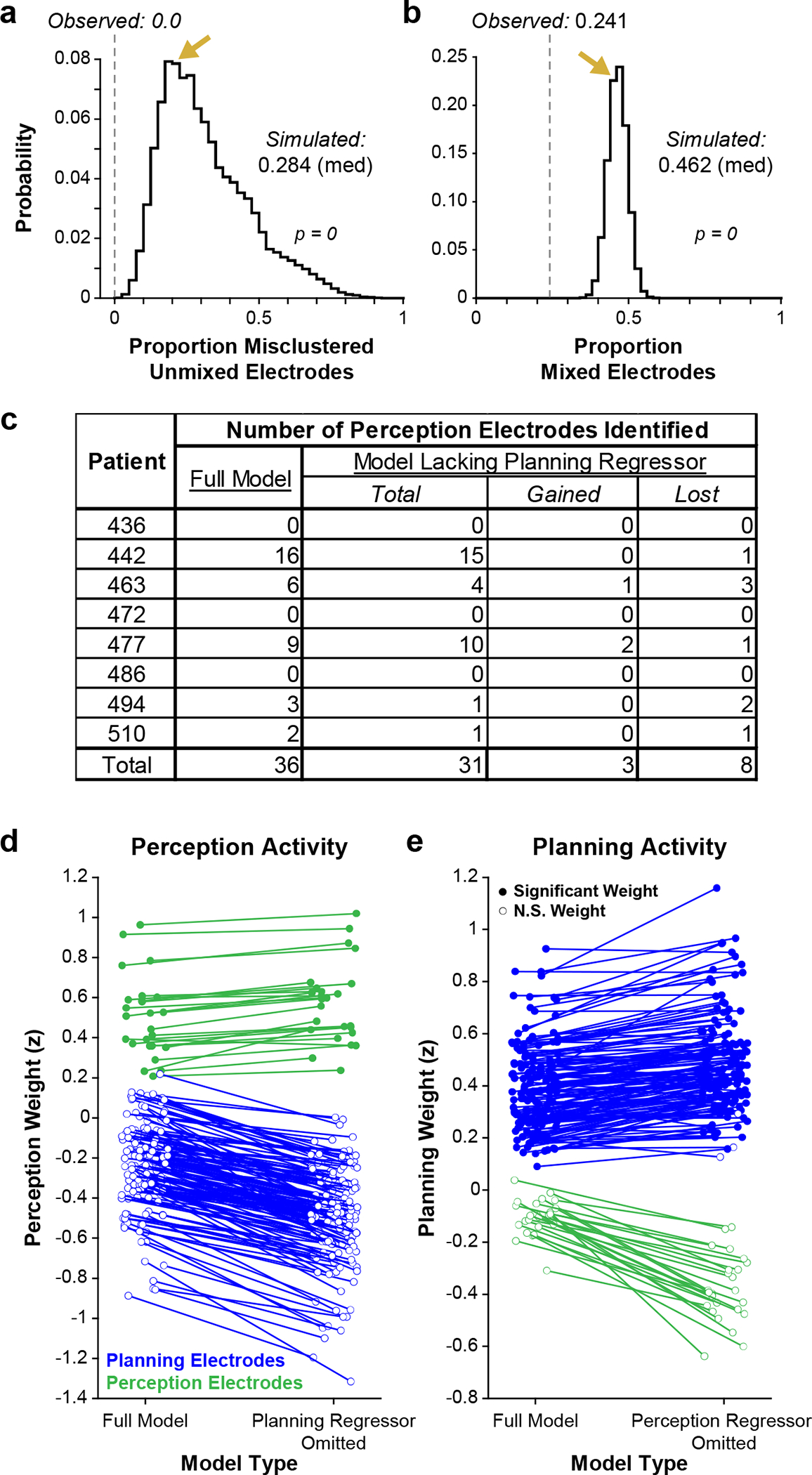 Extended Data Fig. 3 |