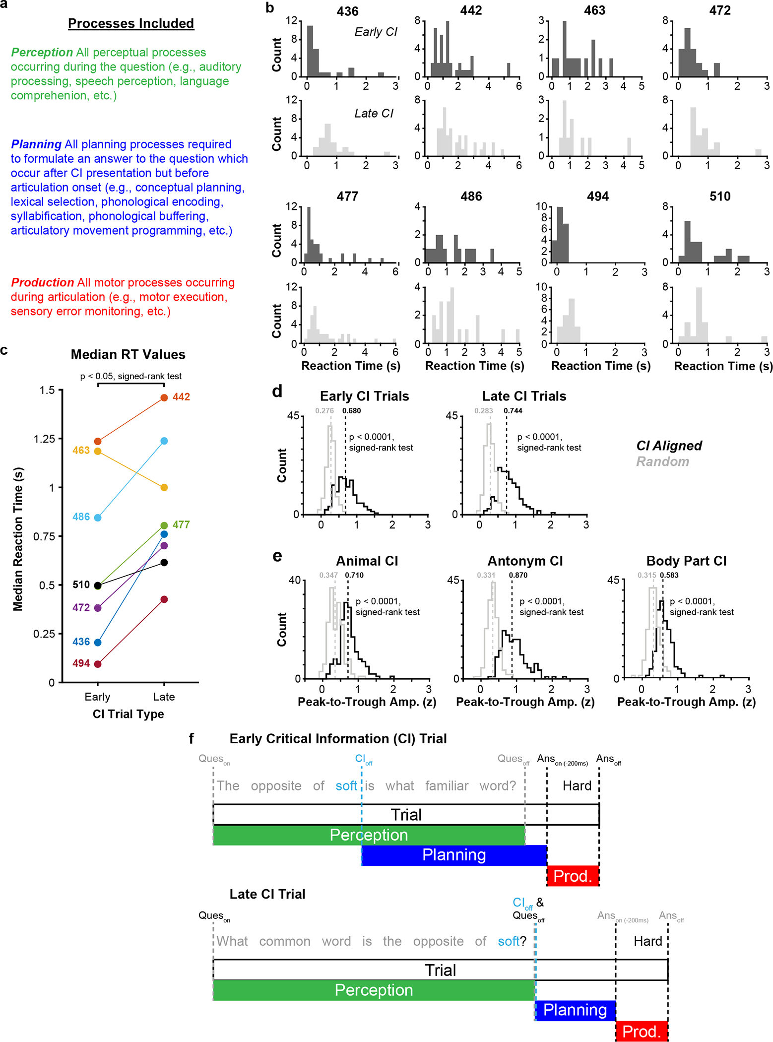 Extended Data Fig. 1 |