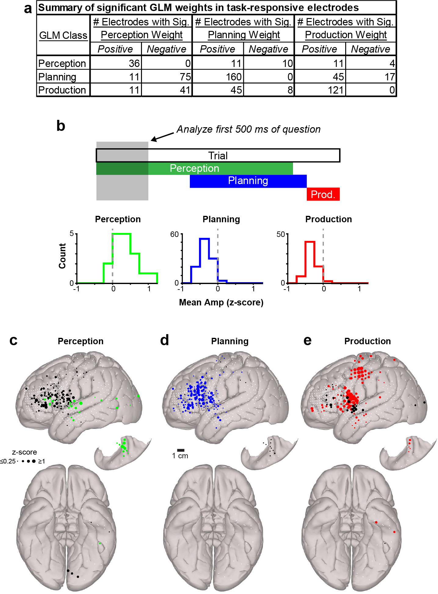 Extended Data Fig. 4 |