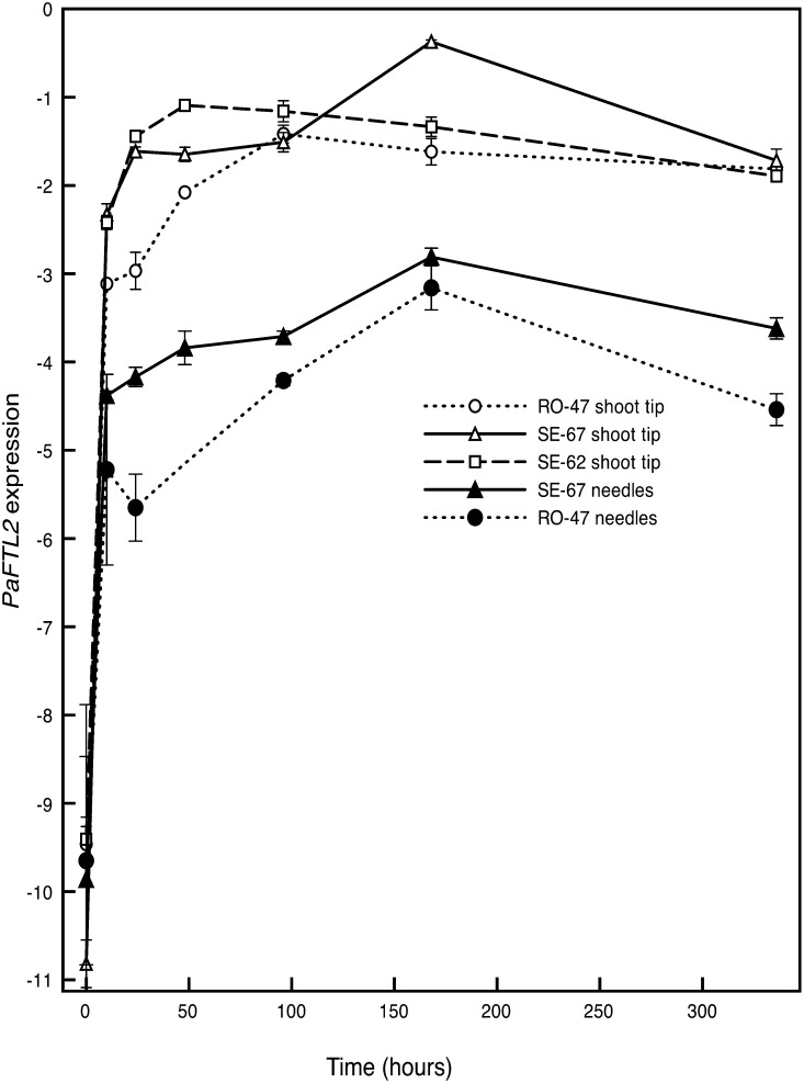 Figure 4.