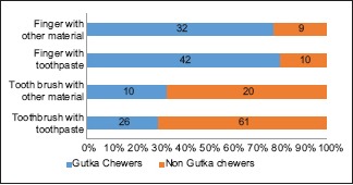 Graph 2