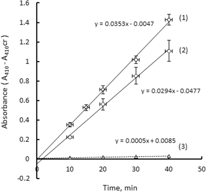 Figure 5