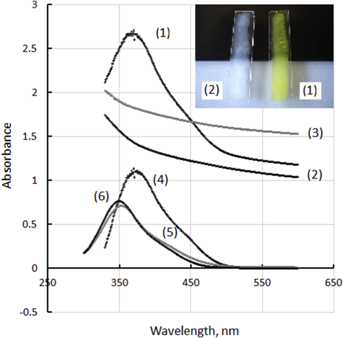 Figure 4