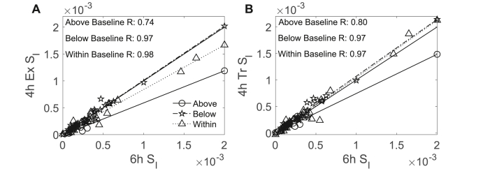 Fig. 6