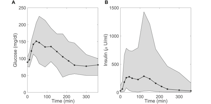 Fig. 1