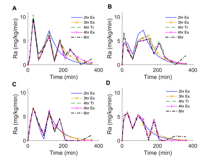 Fig. 3