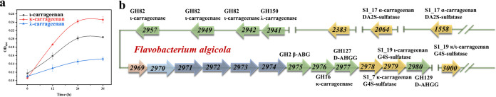 FIG 1